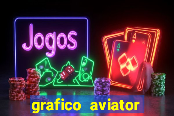 grafico aviator aposta ganha